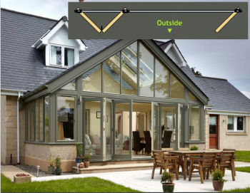 Securefold PRO 2+1 Door Securefold PRO 2+1 Door